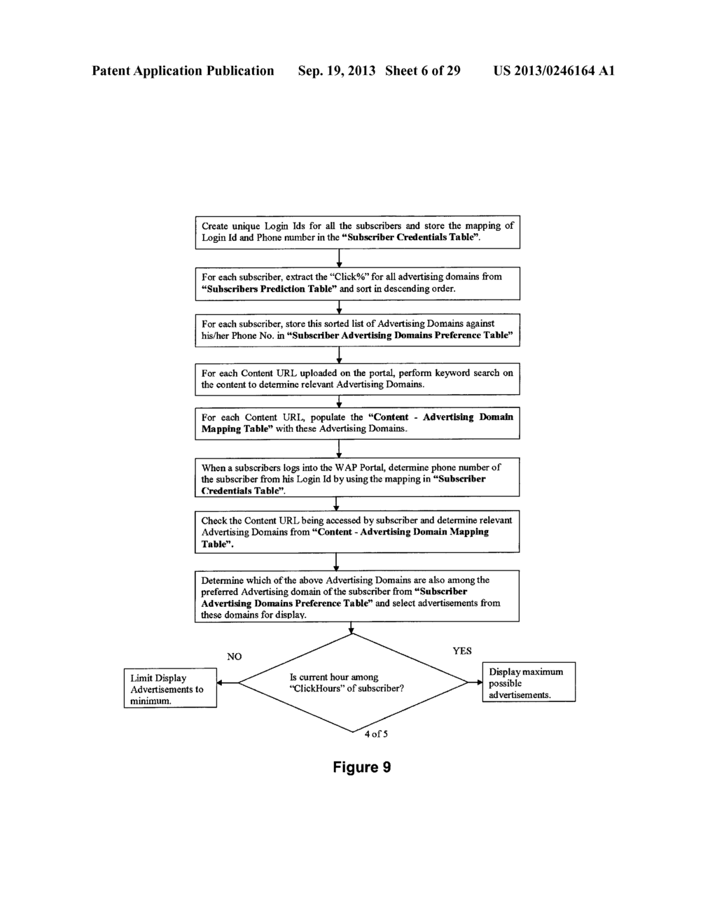 SYSTEM AND METHOD FOR PREDICTING SPECIFIC MOBILE USER/SPECIFIC SET OF     LOCALITIES FOR TARGETING ADVERTISEMENTS. - diagram, schematic, and image 07