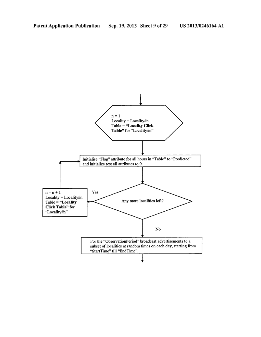 SYSTEM AND METHOD FOR PREDICTING SPECIFIC MOBILE USER/SPECIFIC SET OF     LOCALITIES FOR TARGETING ADVERTISEMENTS. - diagram, schematic, and image 10