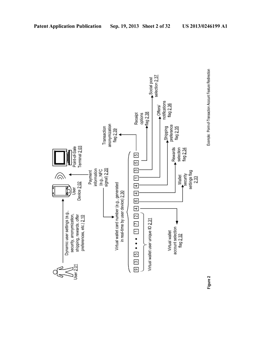 POINT-OF-TRANSACTION ACCOUNT FEATURE REDIRECTION APPARATUSES, METHODS AND     SYSTEMS - diagram, schematic, and image 03