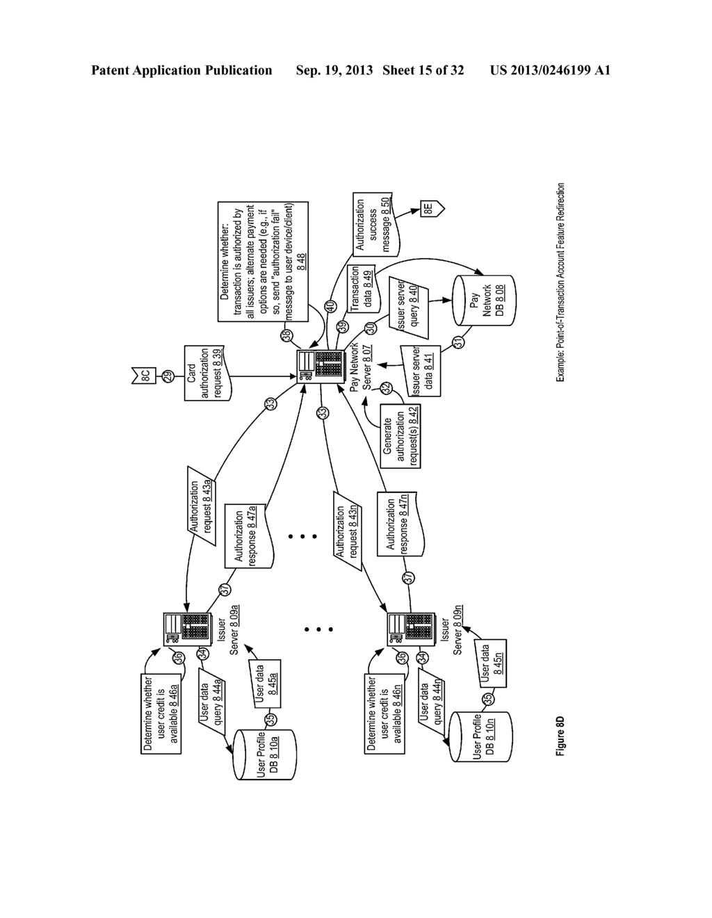 POINT-OF-TRANSACTION ACCOUNT FEATURE REDIRECTION APPARATUSES, METHODS AND     SYSTEMS - diagram, schematic, and image 16