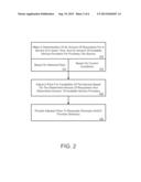 SYSTEM AND METHOD FOR DYNAMICALLY ADJUSTING PRICES FOR SERVICES diagram and image