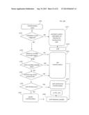 System and Process for Creating, Monitoring, and Transforming Multiple     Interests of One or More Issuer Entities at System Determined Intervals     Based on a Variable or Index diagram and image