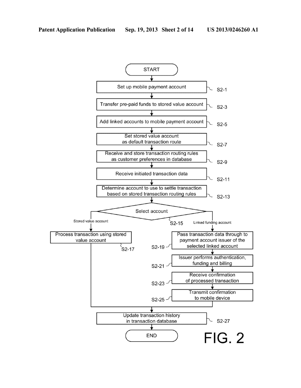 Mobile Payment Transaction System - diagram, schematic, and image 03