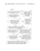 Copyright Protection System And Royalty Processing System diagram and image