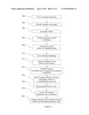 TRANSACTIONAL SECURITY OVER A NETWORK diagram and image