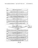 METHOD AND SYSTEM FOR ASSESSING THE CANDIDACY OF AN APPLICANT diagram and image