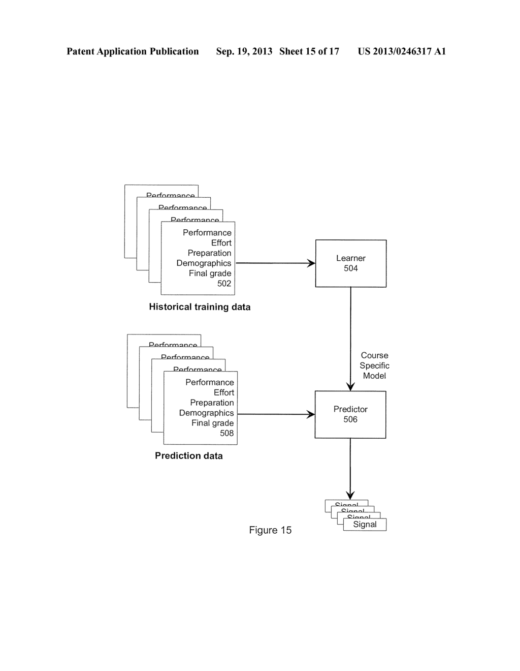 SYSTEM, METHOD AND COMPUTER READABLE MEDIUM FOR IDENTIFYING THE LIKELIHOOD     OF A STUDENT FAILING A PARTICULAR COURSE - diagram, schematic, and image 16