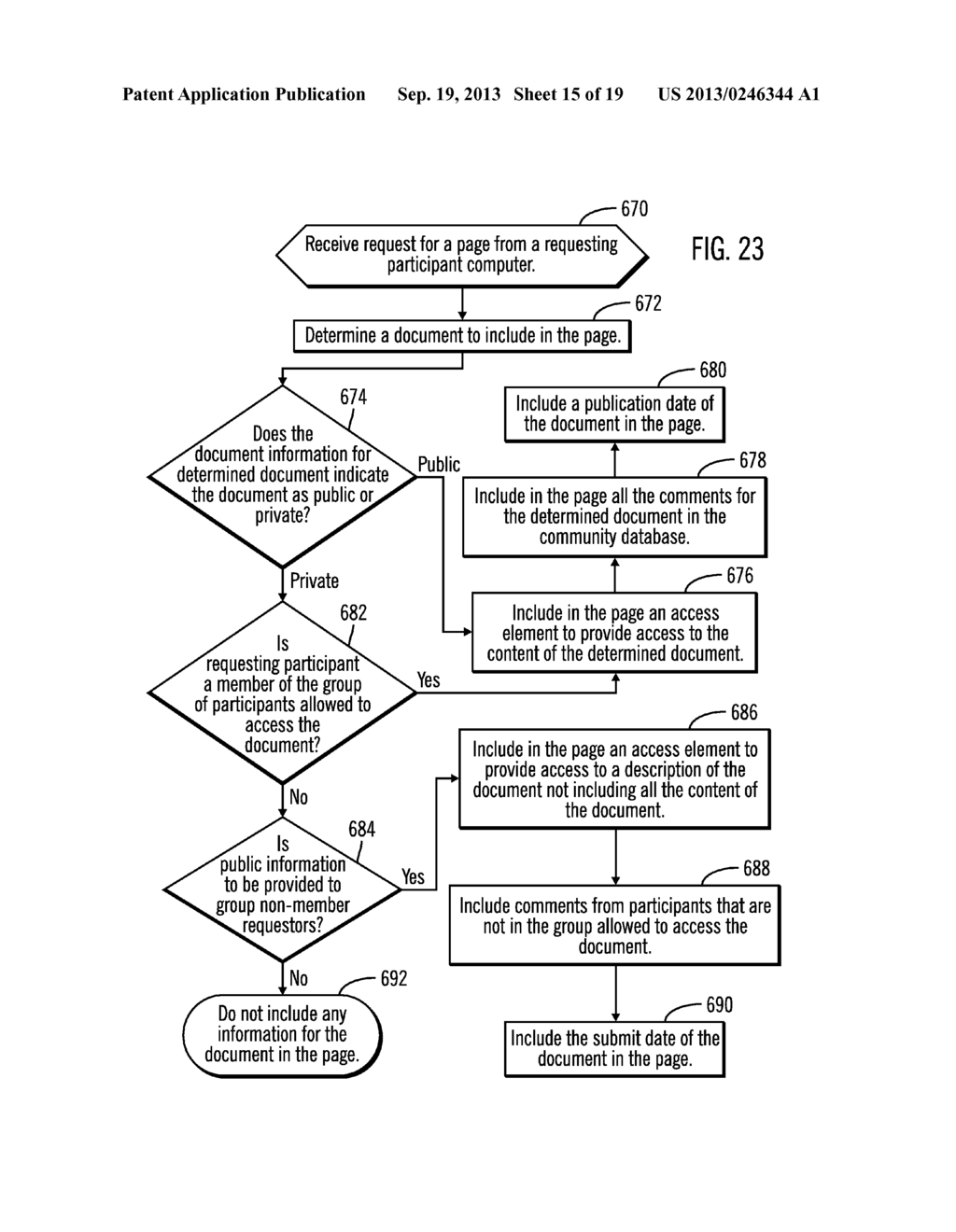 PROVIDING ACCESS TO DOCUMENTS OF FRIENDS IN AN ONLINE DOCUMENT SHARING     COMMUNITY BASED ON WHETHER THE FRIENDS' DOCUMENTS ARE PUBLIC OR PRIVATE - diagram, schematic, and image 16