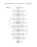 SYNCHRONIZING LOCAL AND REMOTE DATA diagram and image