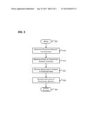 SYNCHRONIZING LOCAL AND REMOTE DATA diagram and image