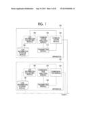 INFORMATION PROCESSING SYSTEM, INFORMATION PROCESSING APPARATUS,     APPARATUS, AND NON-TRANSITORY COMPUTER READABLE MEDIUM STORING     INFORMATION PROCESSING PROGRAM diagram and image