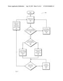 METHOD FOR ADAPTIVE PERFORMANCE OPTIMIZATION OF THE SOC diagram and image