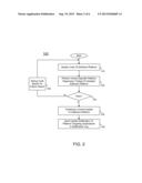 Distributed Testing Of A Software Platform diagram and image