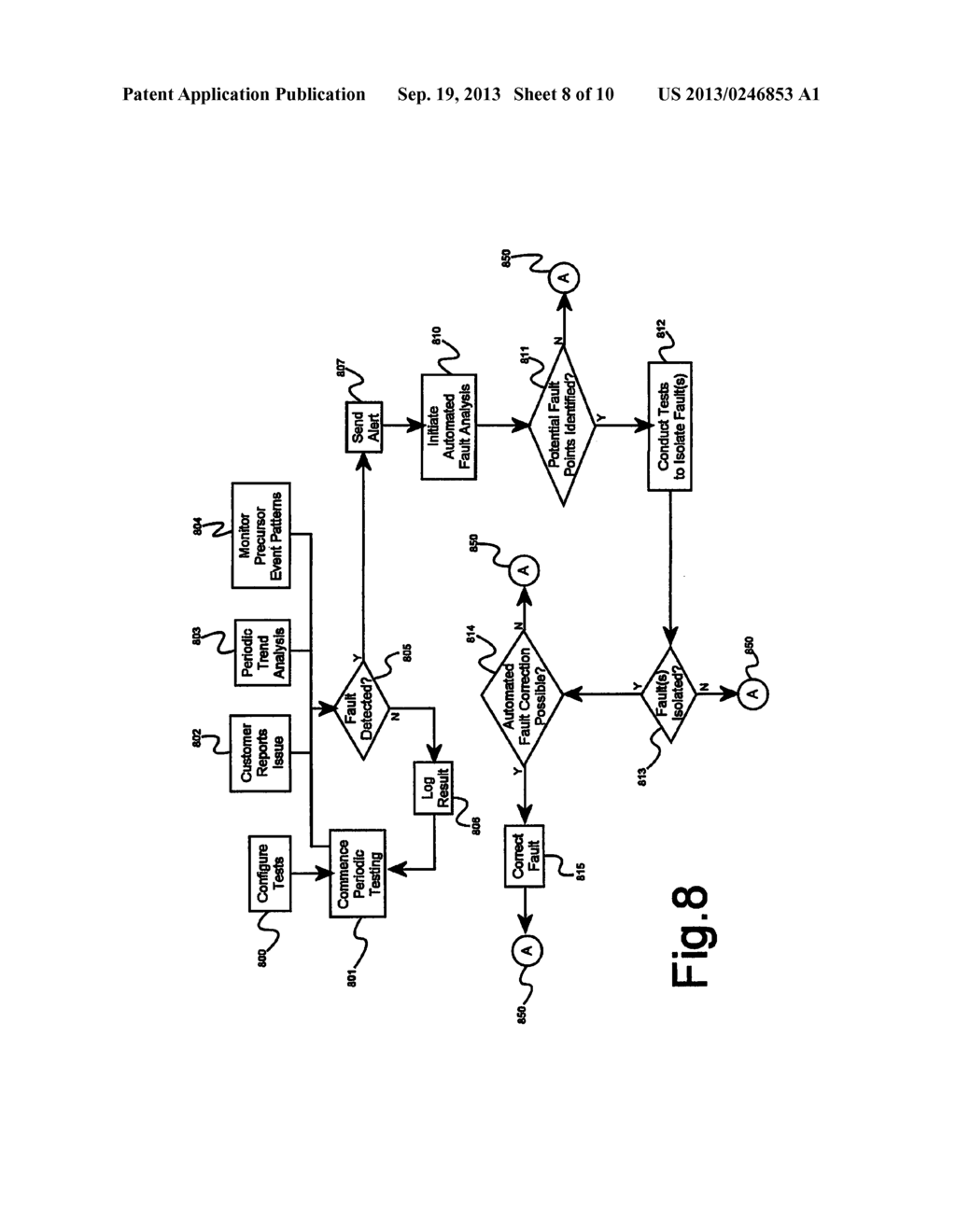 SYSTEM AND METHODS FOR AUTOMATED TESTING OF FUNCTIONALLY COMPLEX SYSTEMS - diagram, schematic, and image 09