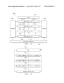 ADAPTING SCAN-BIST ARCHITECTURES FOR LOW POWER OPERATION diagram and image