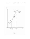 Multi-Modal Signal Processing with Linearization diagram and image