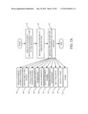 USE OF TOUCH AND GESTURES RELATED TO TASKS AND BUSINESS WORKFLOW diagram and image