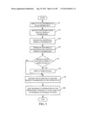 USE OF TOUCH AND GESTURES RELATED TO TASKS AND BUSINESS WORKFLOW diagram and image