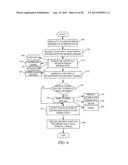 USE OF TOUCH AND GESTURES RELATED TO TASKS AND BUSINESS WORKFLOW diagram and image