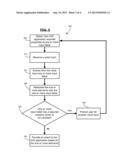 METHOD OF ENABLING VOICE INPUT FOR A VISUALLY BASED INTERFACE diagram and image