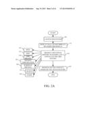 TOUCH GESTURES RELATED TO INTERACTION WITH CONTACTS IN A BUSINESS DATA     SYSTEM diagram and image