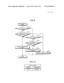 DISPLAY CONTROL DEVICE, MOBILE TERMINAL DEVICE, DISPLAY CONTROL METHOD,     AND COMPUTER READABLE STORAGE MEDIUM diagram and image