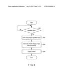 PORTABLE ELECTRONIC APPARATUS, CONTROL METHOD OF PORTABLE ELECTRONIC     APPARATUS, AND CONTROL PROGRAM THEREOF diagram and image