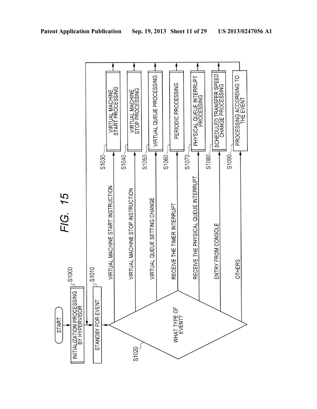VIRTUAL MACHINE CONTROL METHOD AND VIRTUAL MACHINE - diagram, schematic, and image 12