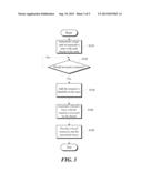 VERIFYING SYNCHRONIZATION COVERAGE IN LOGIC CODE diagram and image