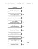 AUTHENTICATION SYSTEM AND METHOD diagram and image