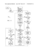 METHOD OF CONNECTING A DEVICE TO A NETWORK USING DIFFERENT SERVICE     PROVIDERS diagram and image