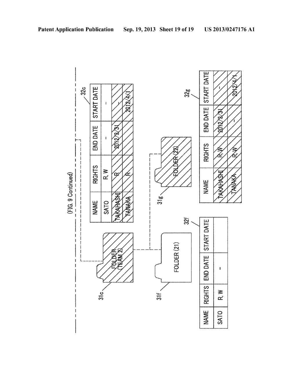 NON-TRANSITORY COMPUTER READABLE MEDIUM STORING ACCESS RIGHTS UPDATE     PROGRAM, ACCESS RIGHTS MANAGEMENT SYSTEM, AND ACCESS RIGHTS UPDATE METHOD - diagram, schematic, and image 20