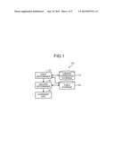 AUTHORITY CHANGING DEVICE, GENERATING DEVICE, AND COMPUTER PROGRAM PRODUCT diagram and image