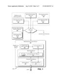 Strategies for Controlling Use of a Resource that is Shared Between     Trusted and Untrusted Environments diagram and image