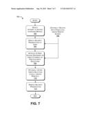 Strategies for Controlling Use of a Resource that is Shared Between     Trusted and Untrusted Environments diagram and image