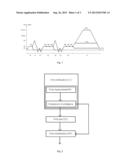 METHOD FOR CONTROL OF CENTRIFUGATION PROCESS IN WASHING MACHINE diagram and image