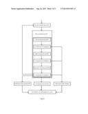 METHOD FOR CONTROL OF CENTRIFUGATION PROCESS IN WASHING MACHINE diagram and image