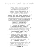 GAS TURBINE ROTOR ASSEMBLY METHODS diagram and image