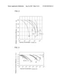 CONTINUOUS CASTING METHOD OF SILICON INGOT diagram and image