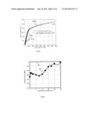 METHOD FOR IMPROVING FATIGUE STRENGTH OF CAST IRON MATERIAL diagram and image