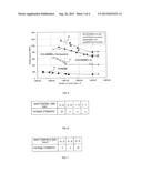 METHOD FOR IMPROVING FATIGUE STRENGTH OF CAST IRON MATERIAL diagram and image