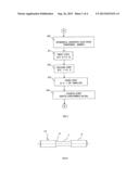 METHOD FOR IMPROVING FATIGUE STRENGTH OF CAST IRON MATERIAL diagram and image