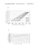 HARDNESS TESTER AND HARDNESS TESTING METHOD diagram and image