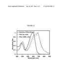 INERT SOLUTION-PROCESSABLE MOLECULAR CHROMOPHORES FOR ORGANIC ELECTRONIC     DEVICES diagram and image