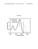 INERT SOLUTION-PROCESSABLE MOLECULAR CHROMOPHORES FOR ORGANIC ELECTRONIC     DEVICES diagram and image