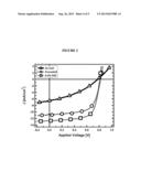 INERT SOLUTION-PROCESSABLE MOLECULAR CHROMOPHORES FOR ORGANIC ELECTRONIC     DEVICES diagram and image