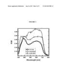 INERT SOLUTION-PROCESSABLE MOLECULAR CHROMOPHORES FOR ORGANIC ELECTRONIC     DEVICES diagram and image