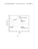 METHOD OF REFINING METAL ALLOYS diagram and image