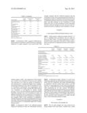 SLURRIES AND METHODS OF MAKING LIGHT WEIGHT GYPSUM BOARD diagram and image