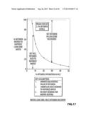 SAGDOX GEOMETRY FOR IMPAIRED BITUMEN RESERVOIRS diagram and image